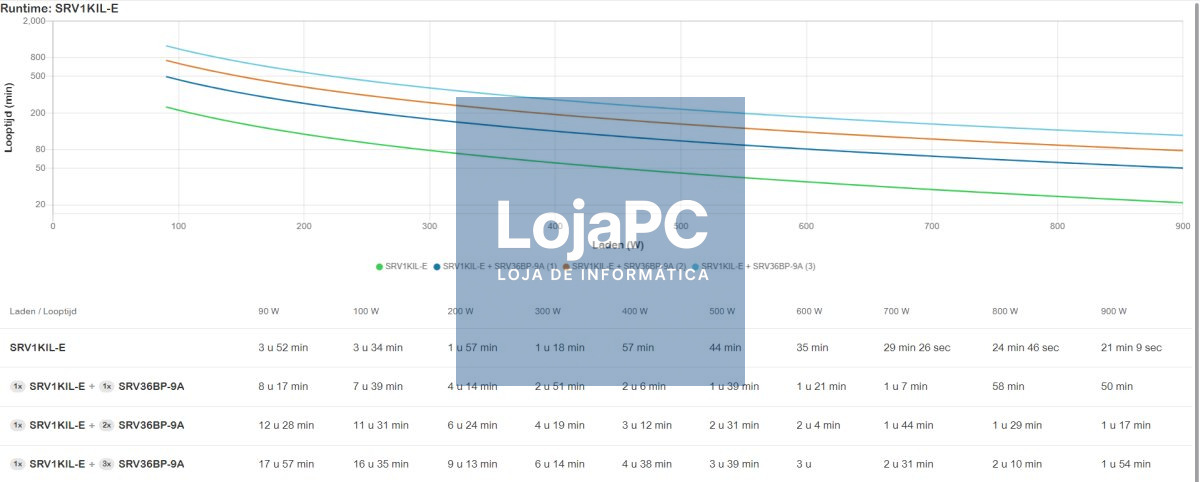 APC Easy UPS On-Line UPS tower extended runtime AC 220/230/240V 900Watt 1000VA 1-phase lead acid USB serial oc 4 Europe BK RAL 7010