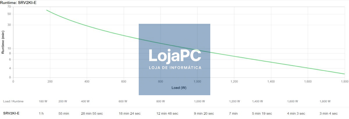 APC Easy UPS On-Line UPS tower AC 220/230/240V 1800Watt 2000VA 1-phase lead acid USB serial oc 4 PFC Europe BK RAL 7010