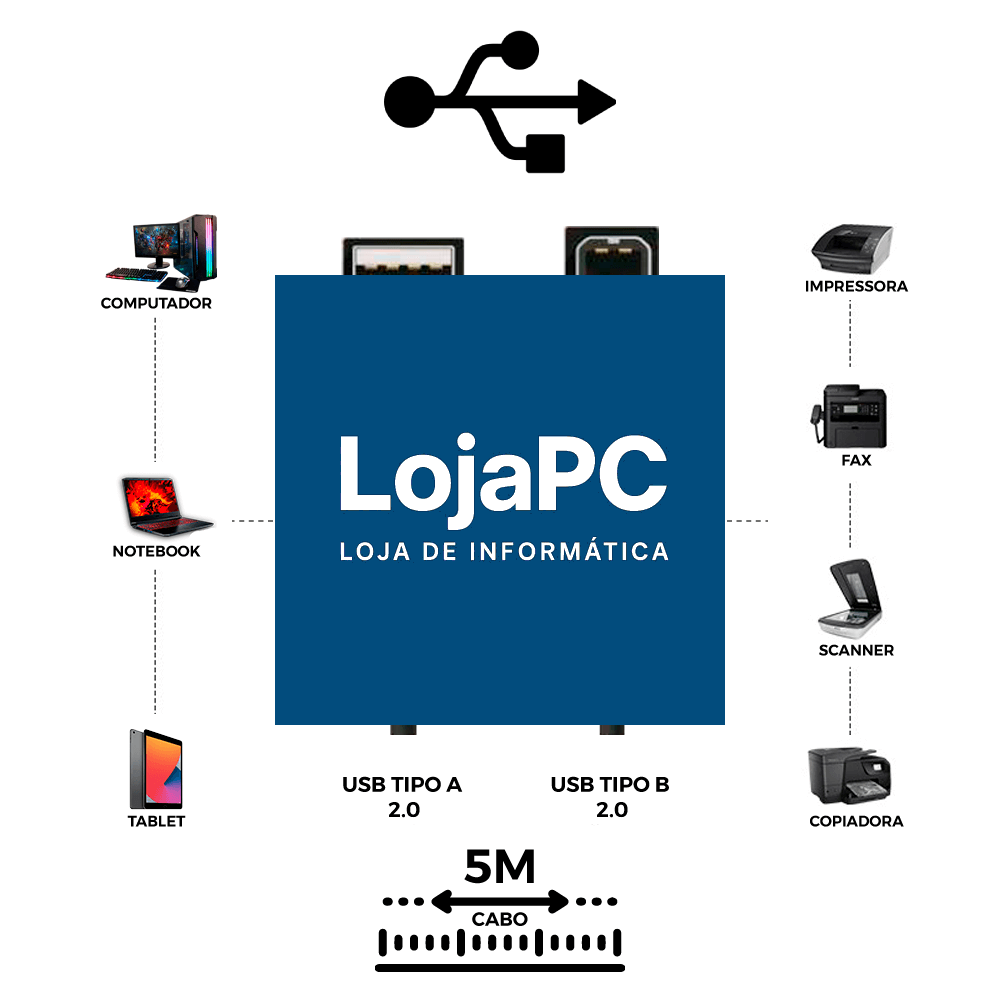 Cabo USB HQ tipo A/B 5.00m Preto — imagem 3