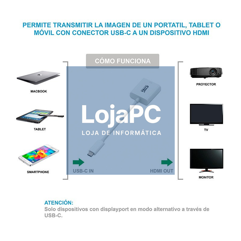 Nanocable Conversor USB-C A HDMI 4K, 15 cm — imagem 3