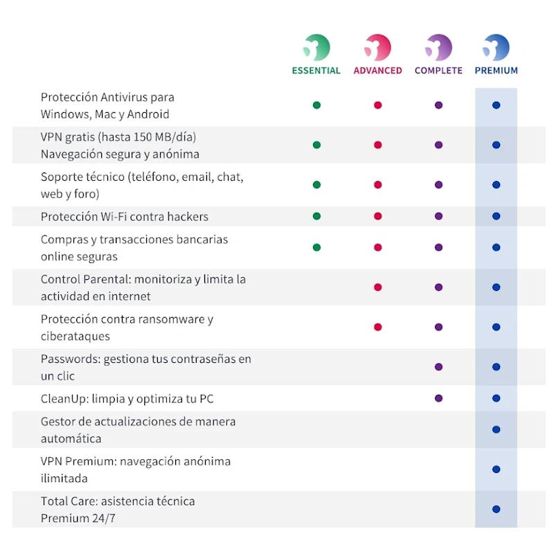 Panda Dome Essential licencias ilimitadas 2A ESD — imagem 3