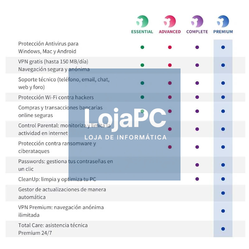 Panda Dome Complete 1 lic 1A ESD — imagem 3