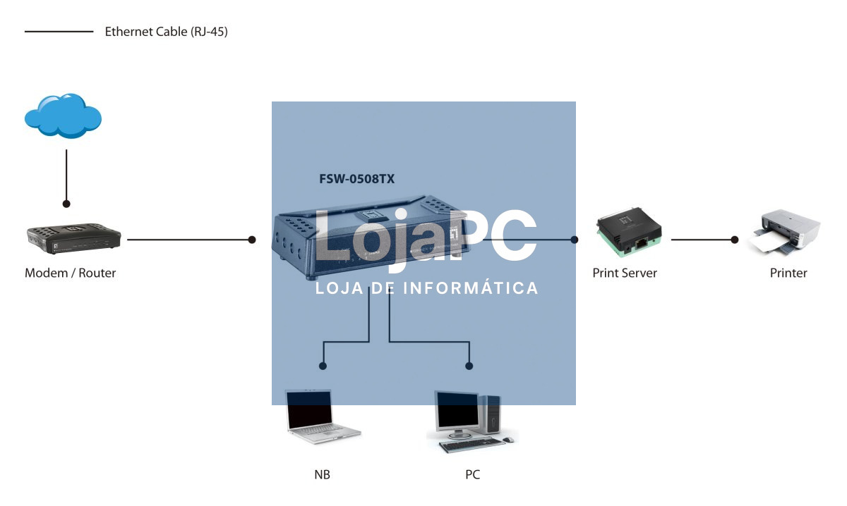 LevelOne 5 Port 10/100Mbps Desktop Switch