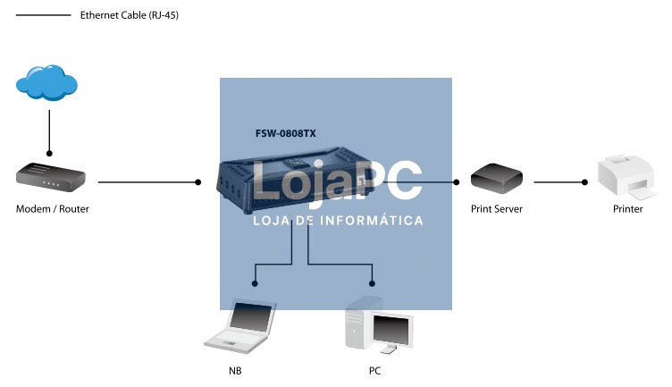 LevelOne 8-Port Fast Ethernet Switch