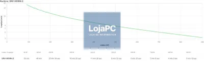 APC Easy UPS On-Line UPS Rack AC 220/230/240V 900Watt 1000VA 1-phase lead acid USB serial oc 3 PFC 2U Europe BK RAL 7010