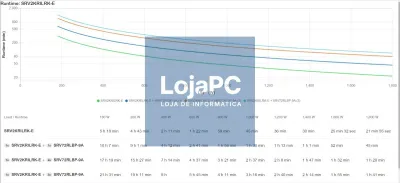 APC Easy UPS On-Line UPS Rack extended runtime AC 220/230/240V 1800Watt 2000VA 1-phase lead acid USB serial oc 4 4U EU BK RAL 7010
