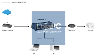 LevelOne 8-Port Fast Ethernet Switch