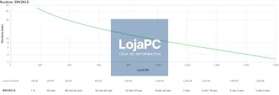APC Easy UPS On-Line SRV 2000VA 1800W 230V